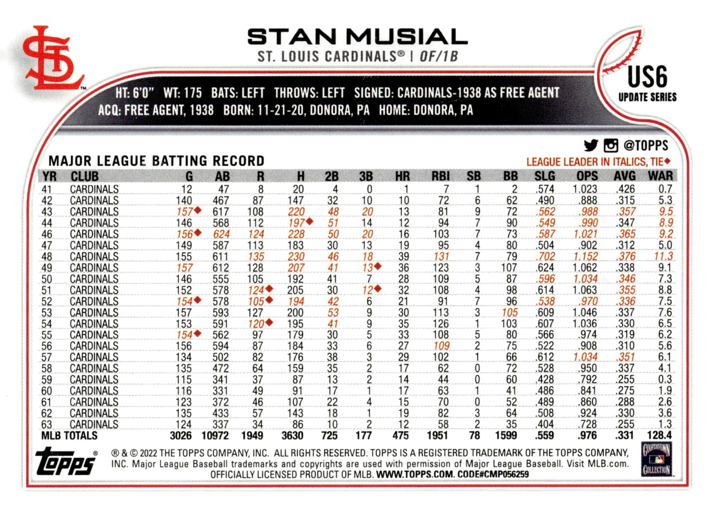 Stan Musial 2022 Topps Update Series #US6 - Collector Store LLC
