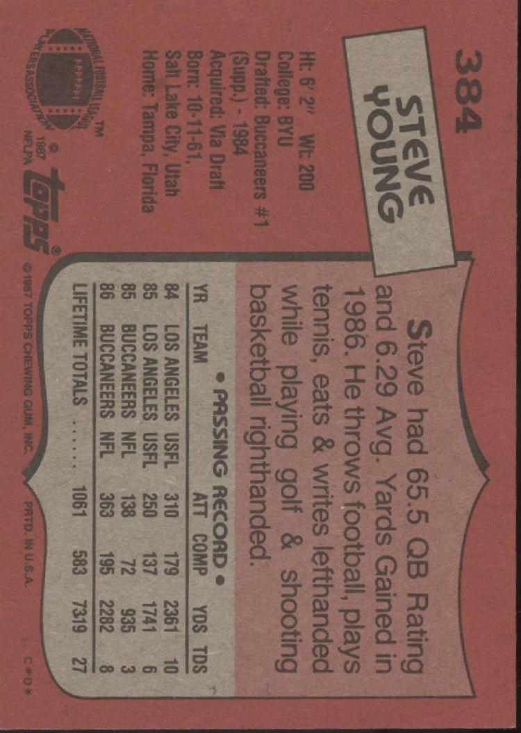 Steve Young 1987 Topps #384 #2 - Collector Store LLC