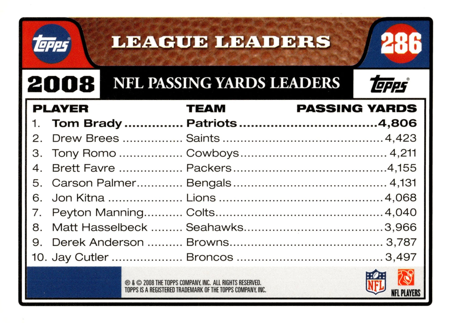 Tom Brady 2008 Topps Leaders Passing Yards 4,806 #286 #1 - Collector Store LLC
