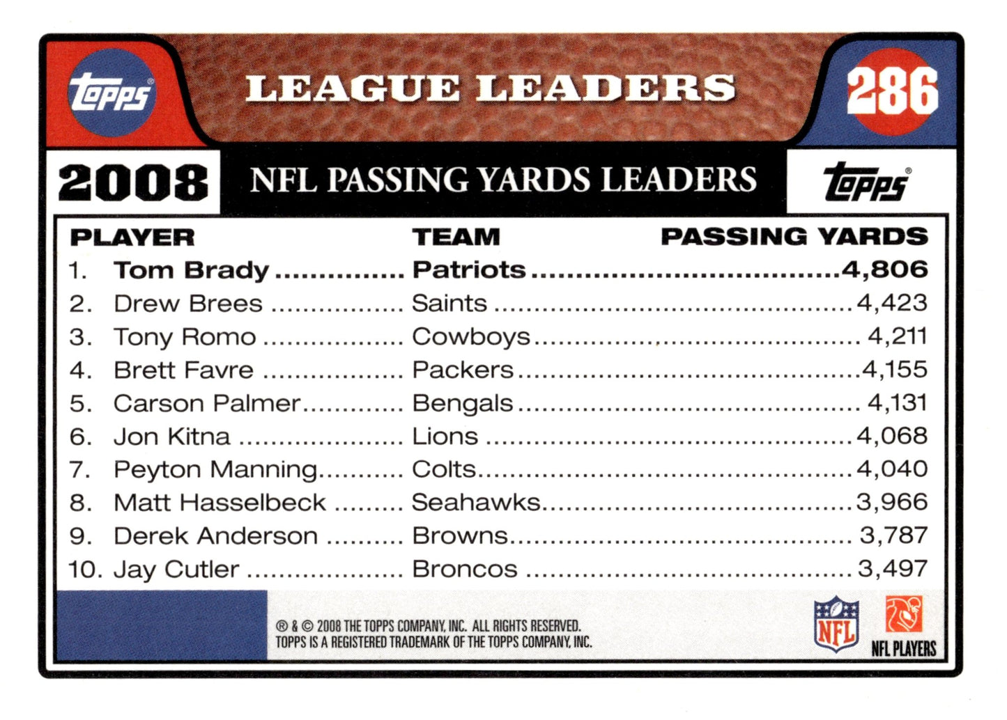 Tom Brady 2008 Topps Leaders Passing Yards 4,806 #286 #2 - Collector Store LLC