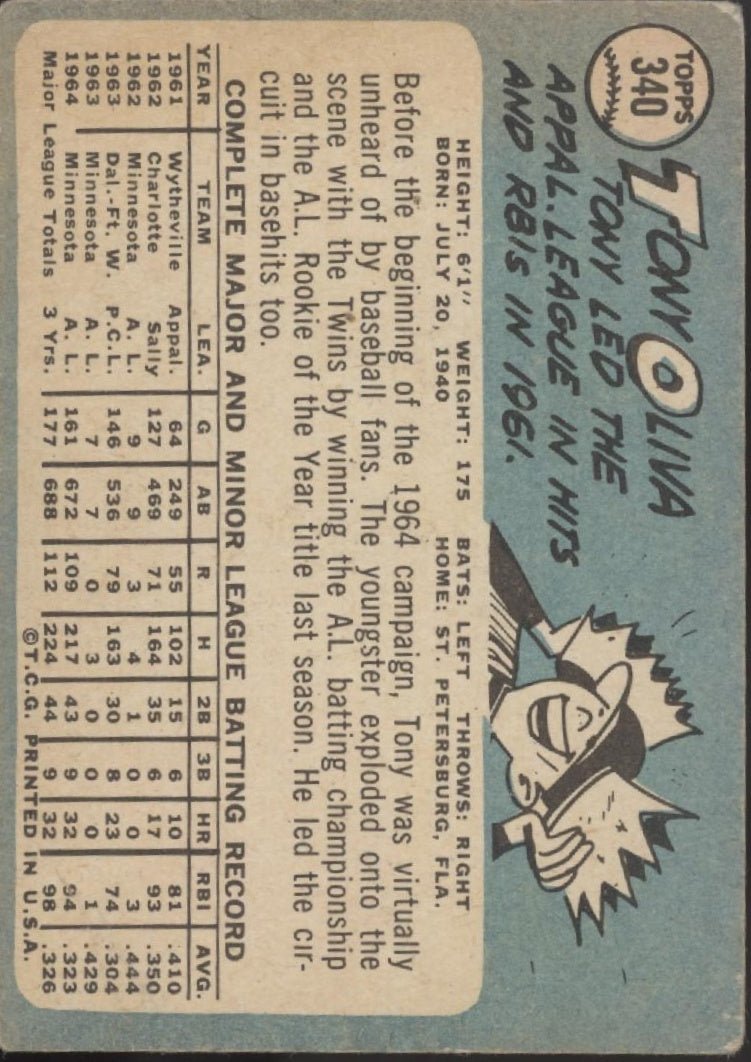 Tony Oliva 1965 Topps #340 Minnesota Twins GD #2 - Collector Store LLC