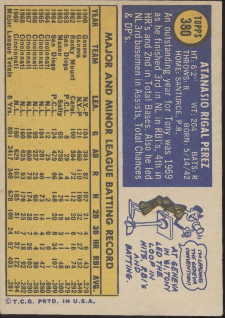 Tony Perez 1970 Topps #380 Cincinnati Reds VG - EX - Collector Store LLC
