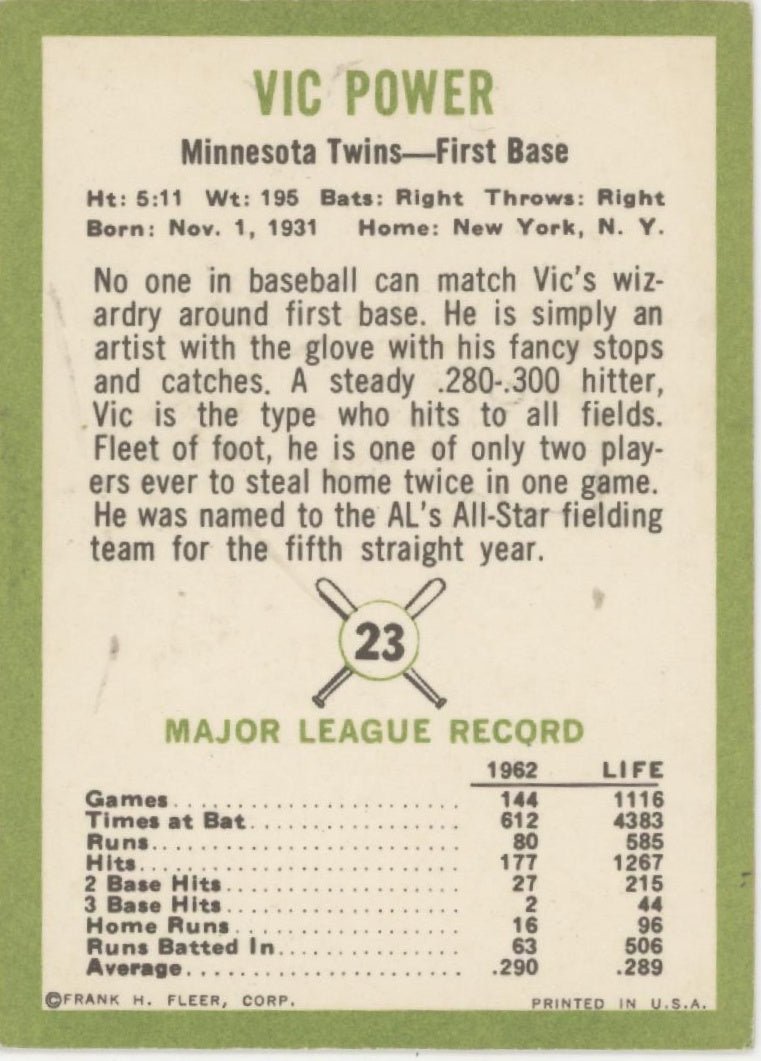 Vic Power 1963 Fleer 23 Minnesota Twins VG - EX - Collector Store LLC