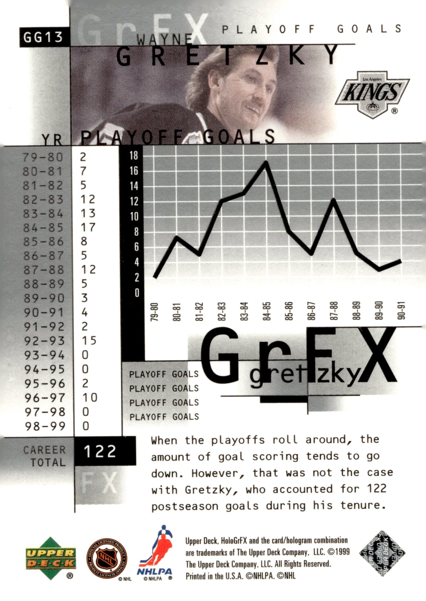 Wayne Gretzky 1999 - 00 Upper Deck HoloGrFX #GG13 - Collector Store LLC