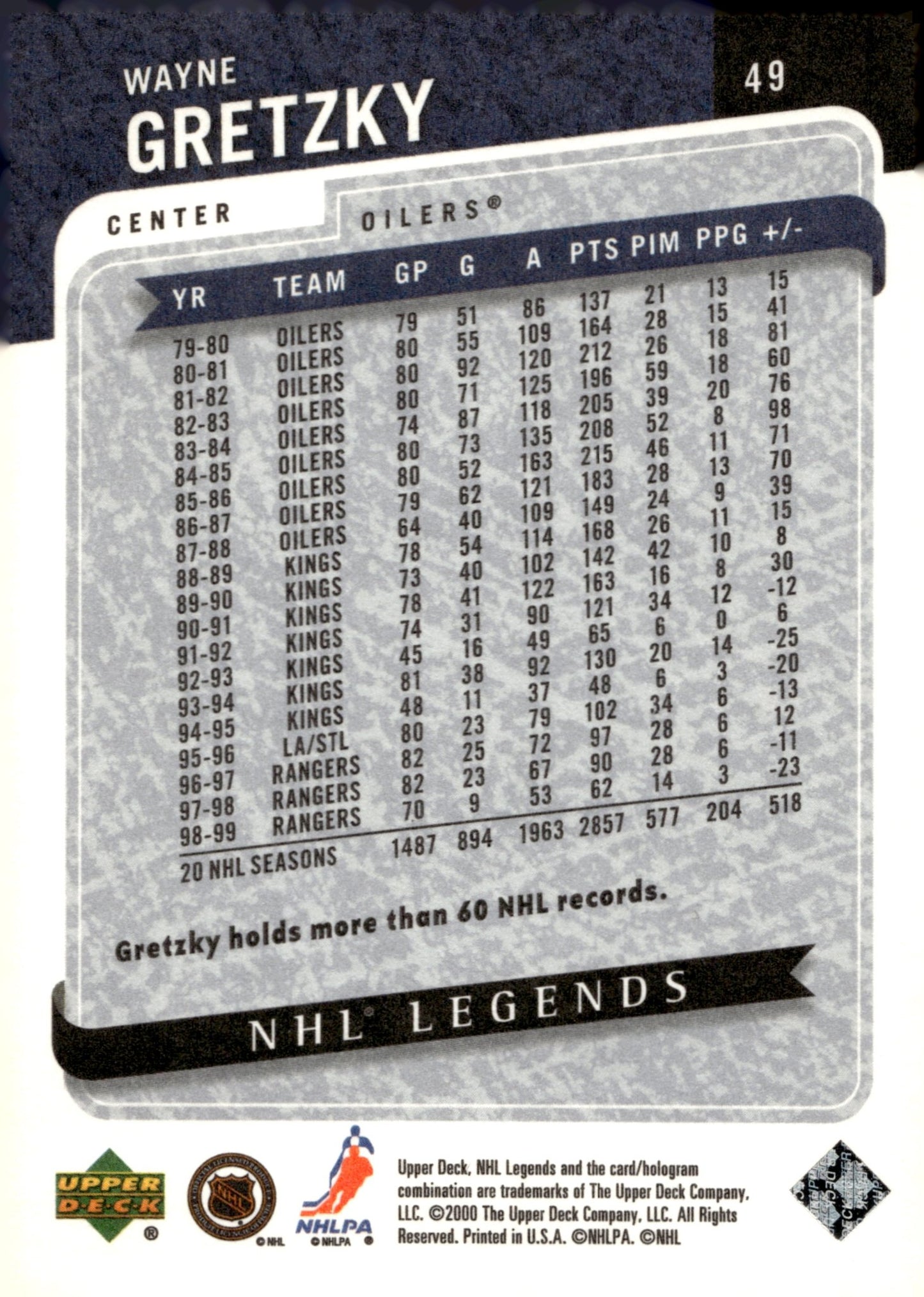 Wayne Gretzky 2000 - 01 Upper Deck NFL Legends #49 - Collector Store LLC