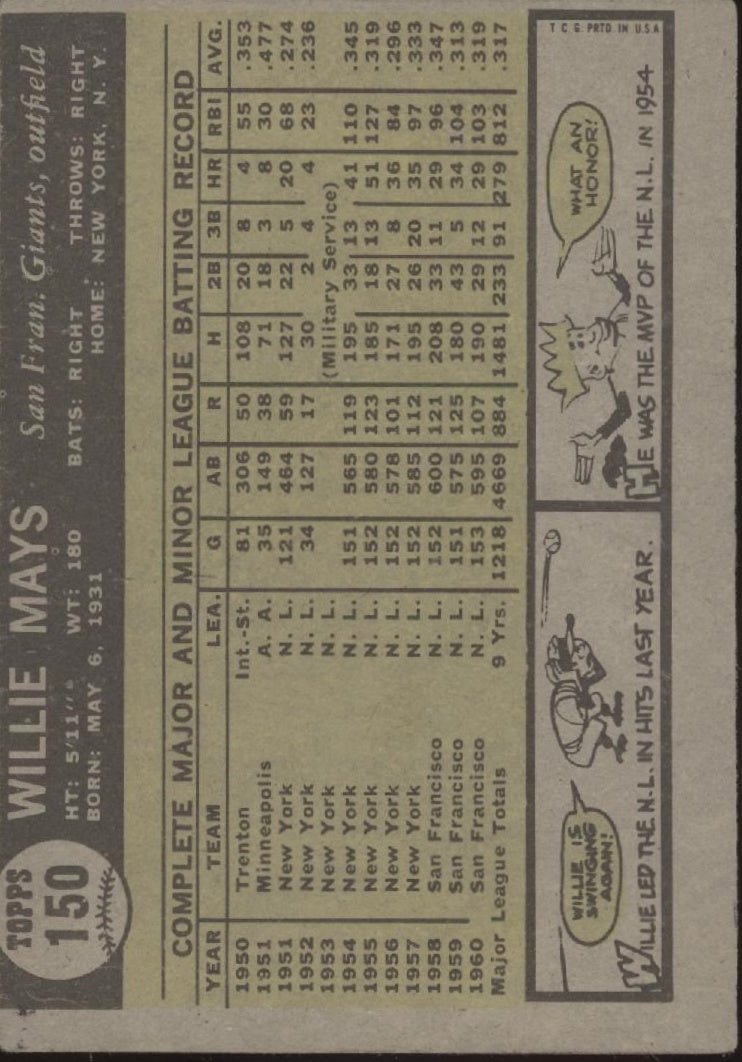 Willie Mays 1961 Topps #150 San Francisco Giants GD - Collector Store LLC
