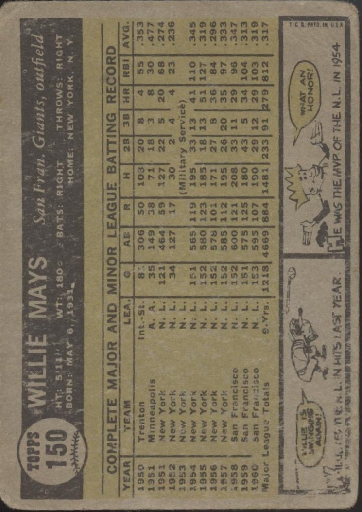 Willie Mays 1961 Topps #150 San Francisco Giants PR #3 - Collector Store LLC