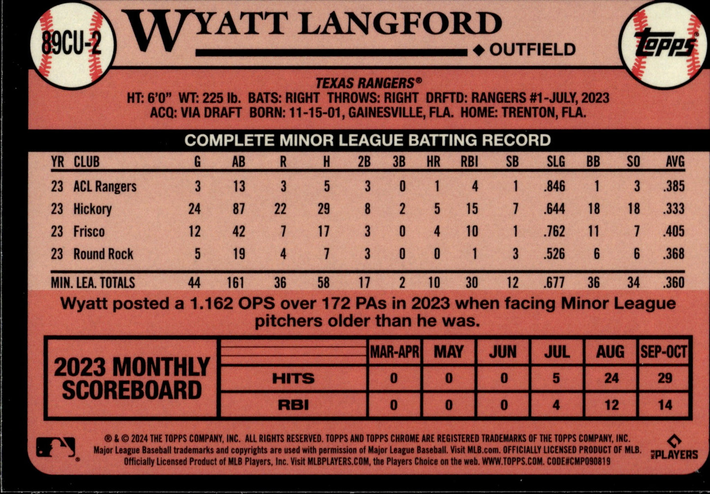Wyatt Langford 2024 Topps Chrome 35th Anniversary Refractor #89CU - 2 - Collector Store LLC