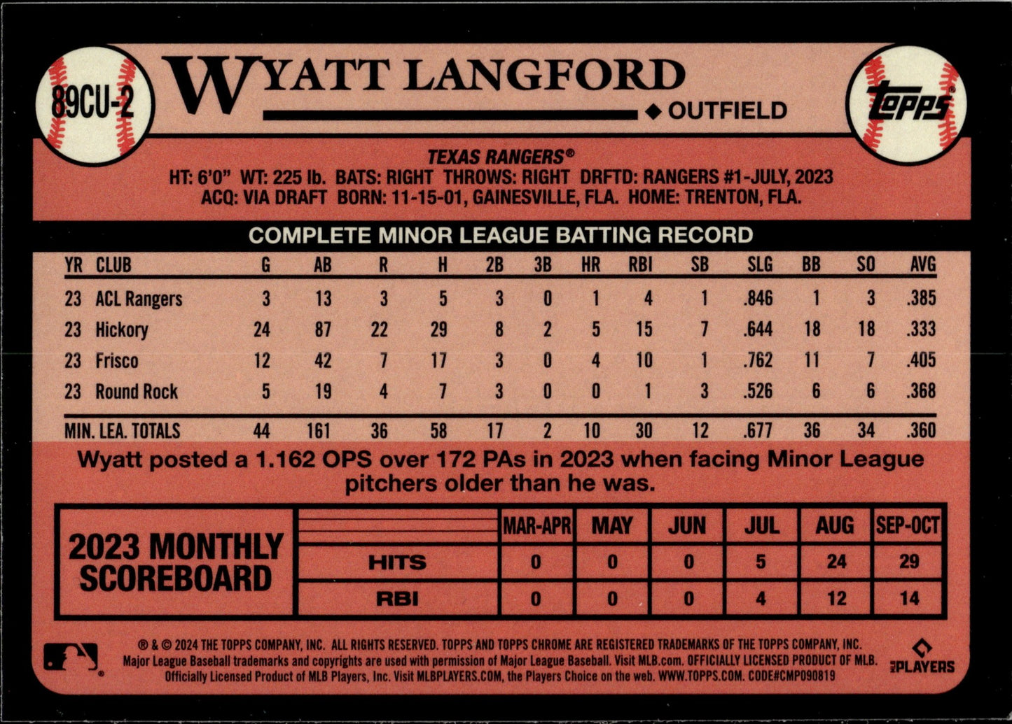 Wyatt Langford 2024 Topps Chrome 35th Anniversary Refractor RC #89CU - 2 - Collector Store LLC