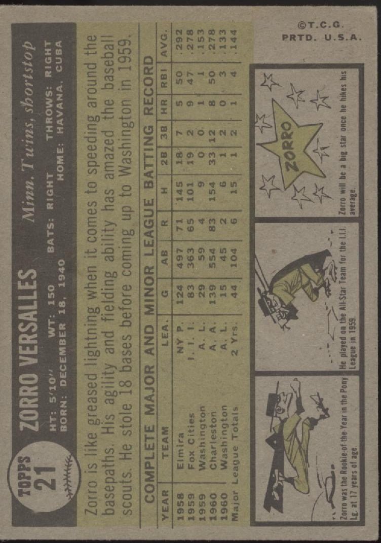 Zorro Versalles 1961 Topps 21 Minnesota Twins EX - Collector Store LLC