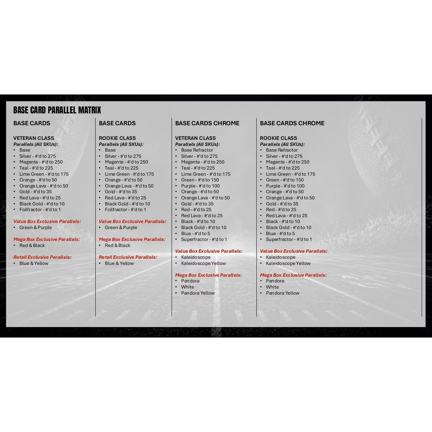 2025 Topps Signature Class Football Mega Box