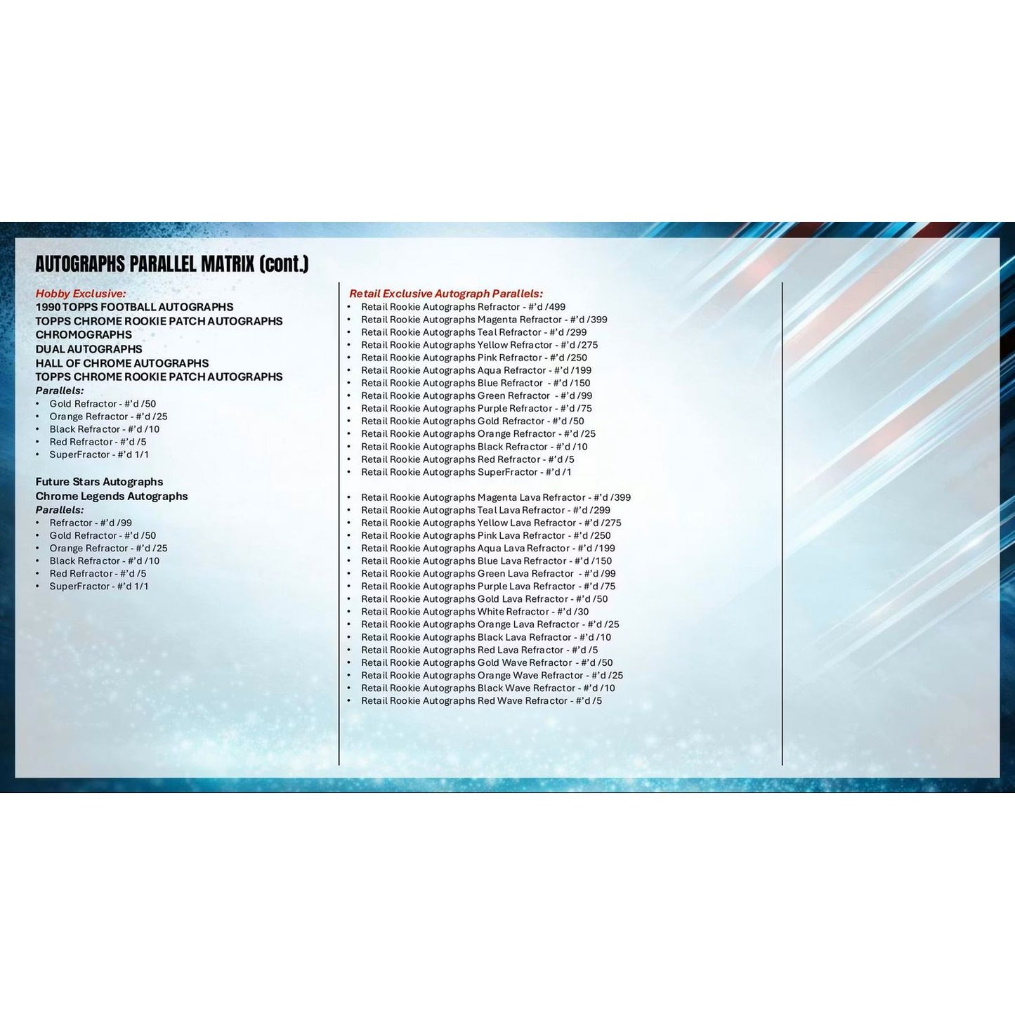 2025 Topps Chrome Football Hanger Box