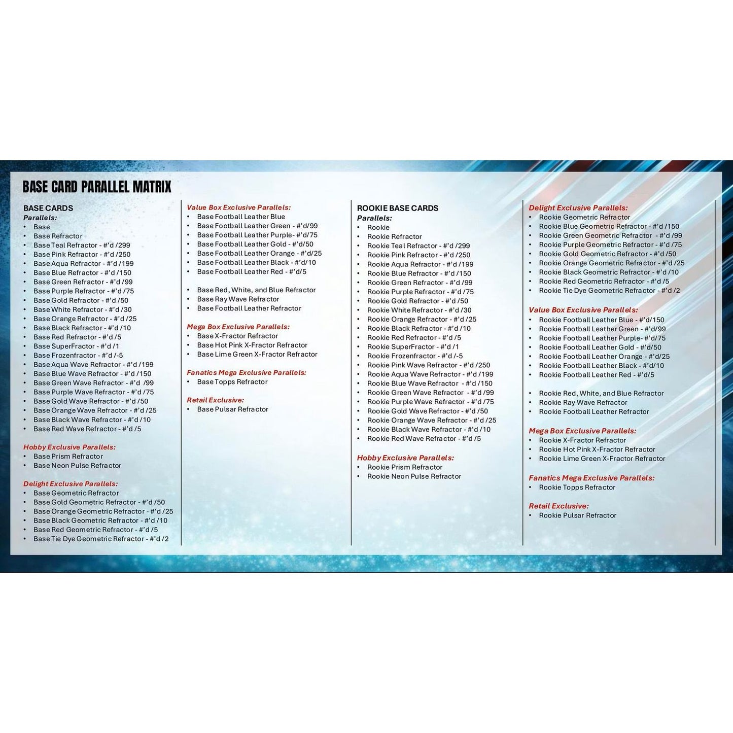 2025 Topps Chrome Football Blaster Box