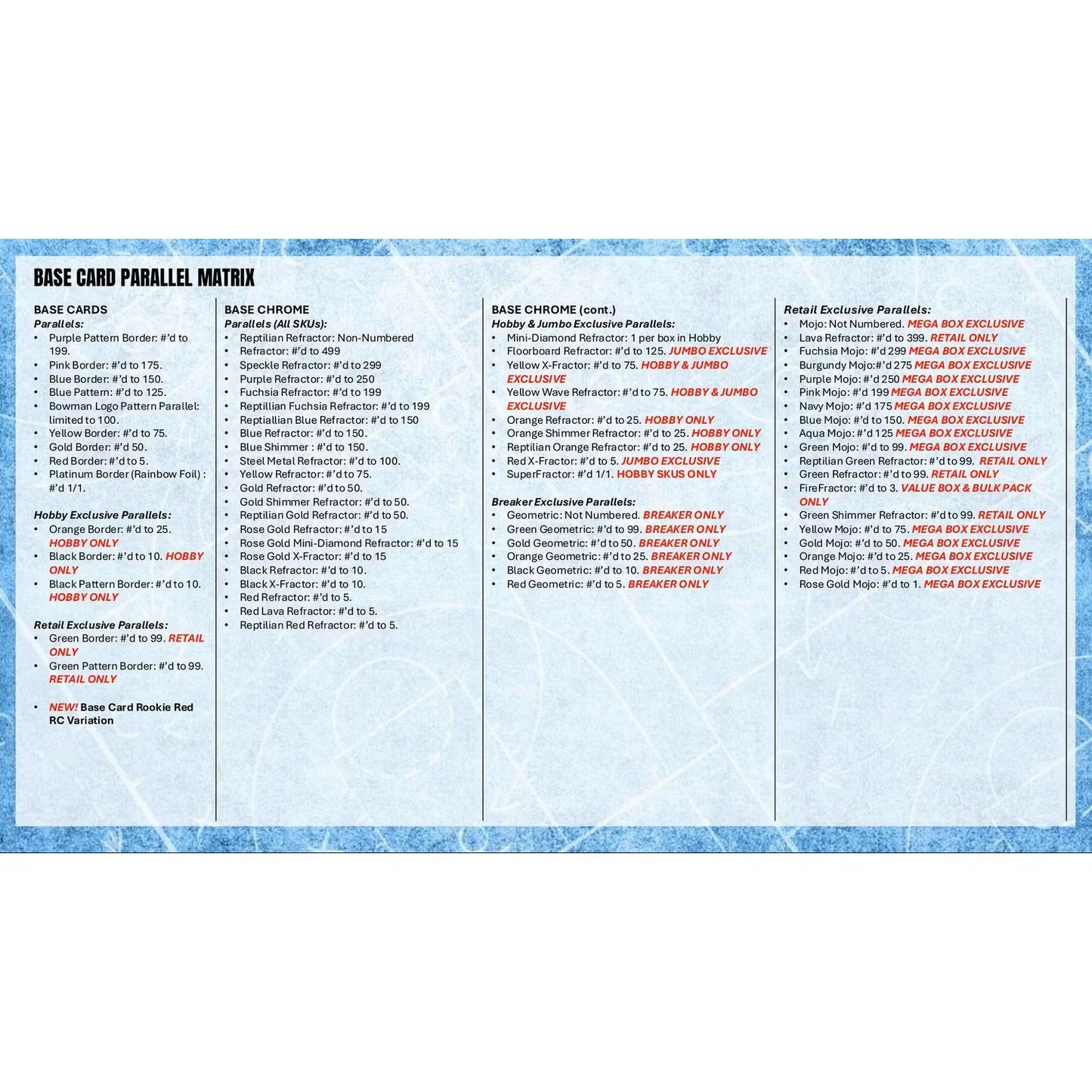 2025-26 Bowman Basketball Mega Box