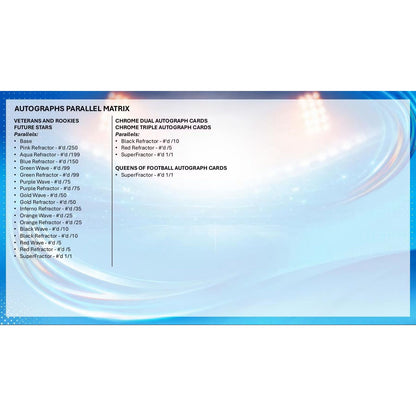 2025-26 Topps Chrome UEFA Women’s Champions League Hobby Box