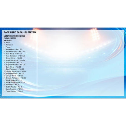 2025-26 Topps Chrome UEFA Women’s Champions League Hobby Box