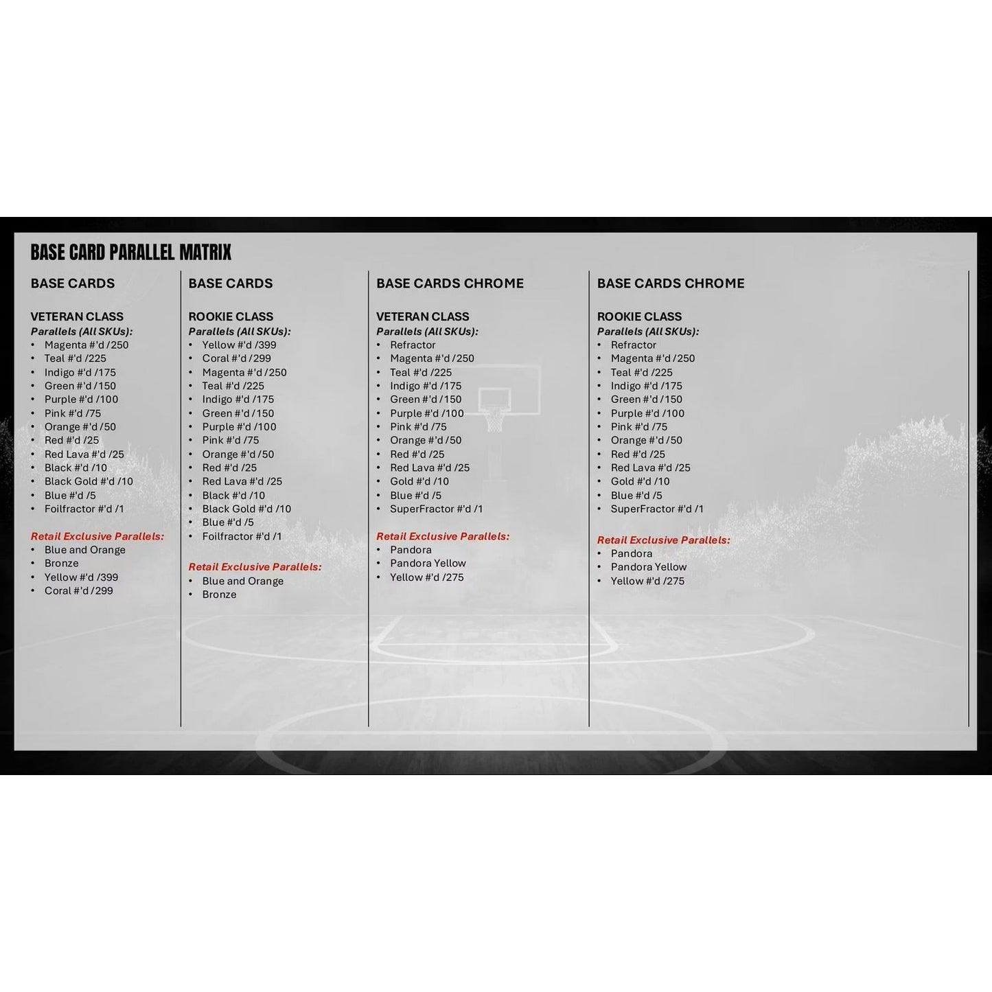 2025-26 Topps Signature Class Basketball Mega Box