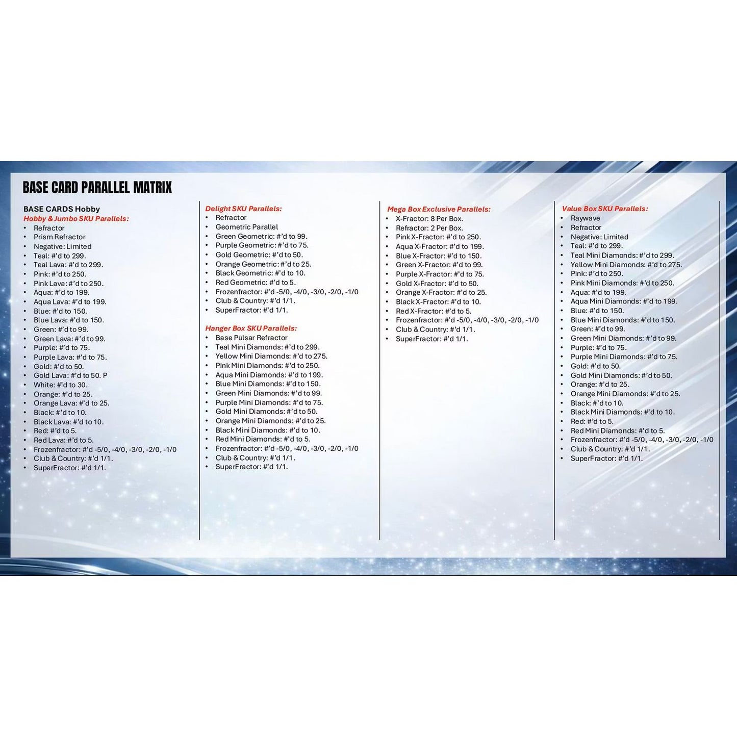 2025-26 Topps Chrome UEFA Club Competitions Soccer Mega Box