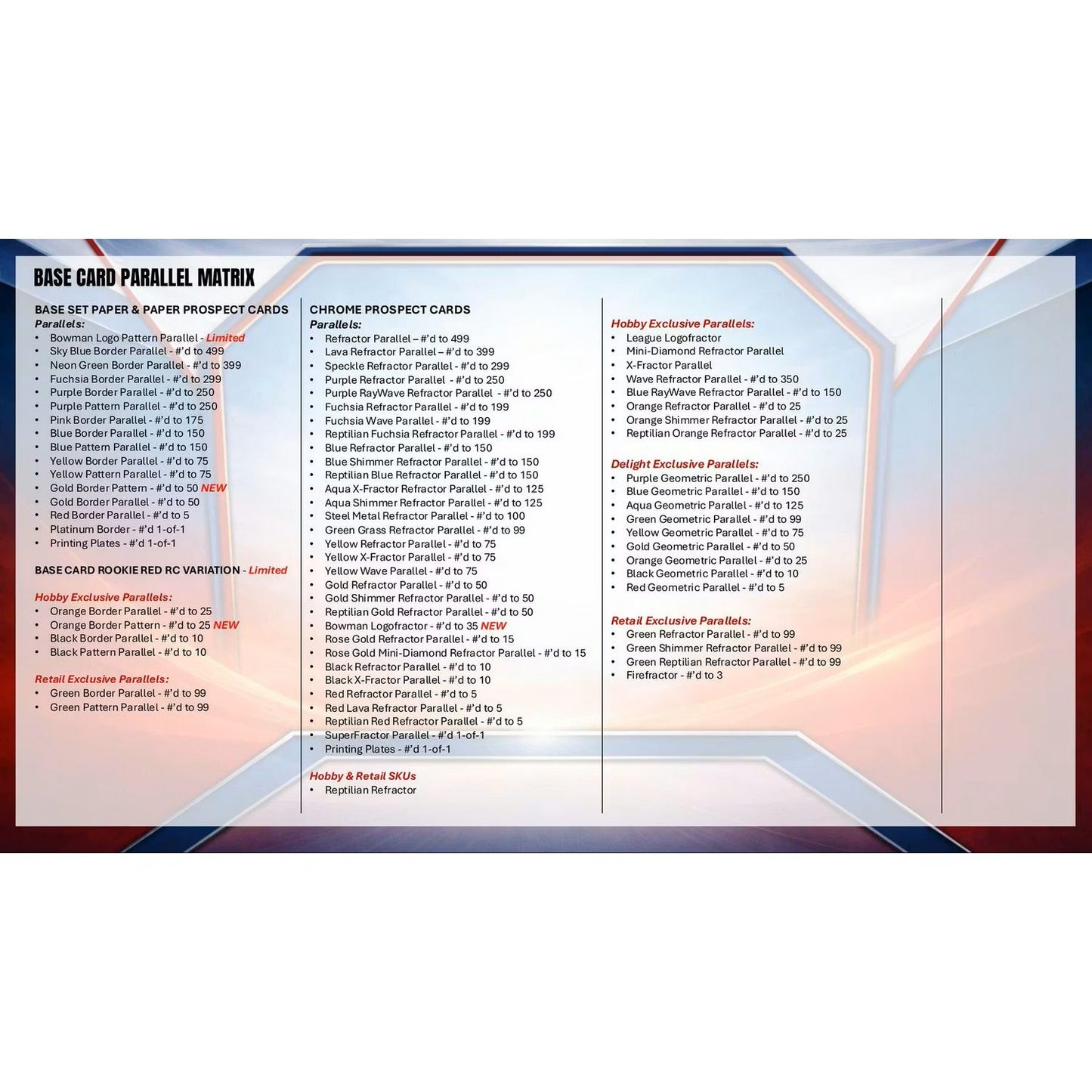 2026 Bowman Baseball Hobby Box