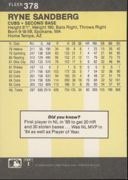 Ryne Sandberg 1986 Fleer #378