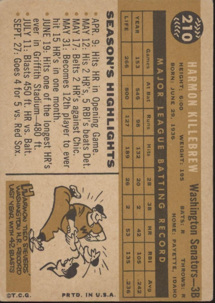Harmon Killebrew 1960 Topps #210 Washington Senators VG