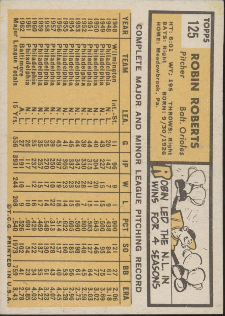 Robin Roberts 1963 Topps #125 Baltimore Orioles EX