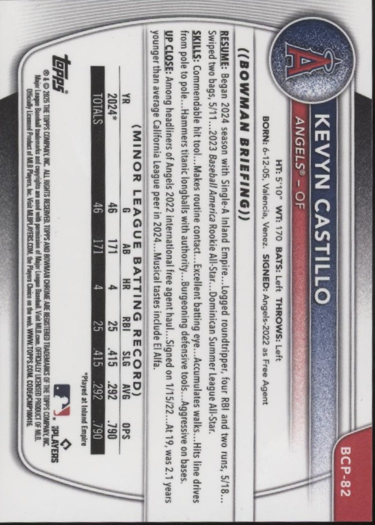 Kevyn Castillo 2025 Bowman Chrome Prospects Reptilian Refractor 12/50 #BCP-82