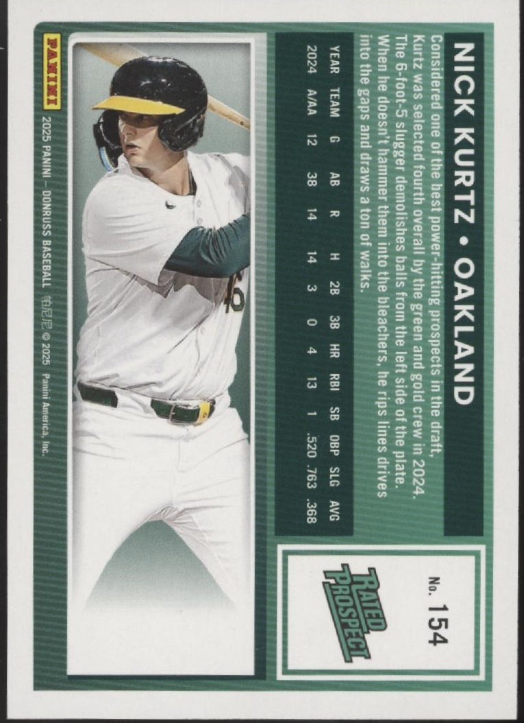 Nick Kurtz 2025 Panini Donruss Rated Prospect Blue & Red Laser Holo #154
