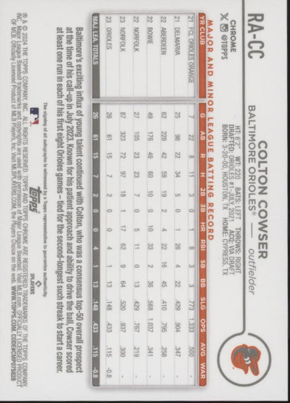 Colton Cowser 2024 Topps Chrome RC Auto #RA-CC