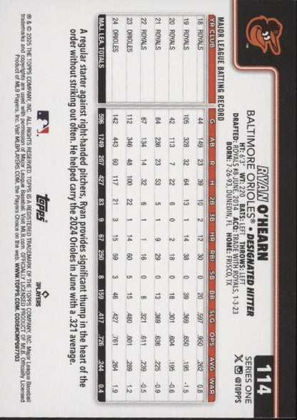 Ryan O'Hearn 2025 Topps Series 1 True Photo #114