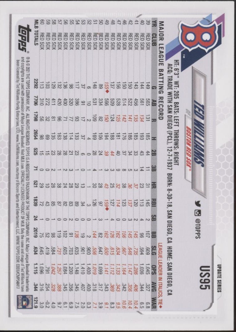 Ted Williams 2021 Topps Update Series #US95
