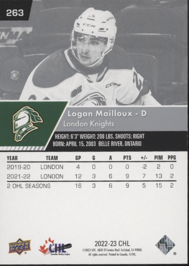 Logan Mailloux 2022-23 Upper Deck CHL #263