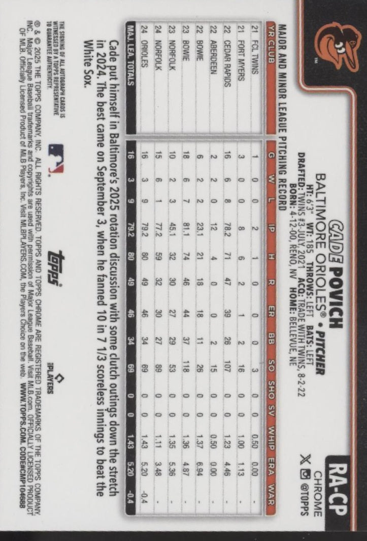 Cade Povich 2025 Topps Chrome Blue Ray Wave Refractor RC Auto 128/150 #RA-CP、Collector Store LLC、kayou