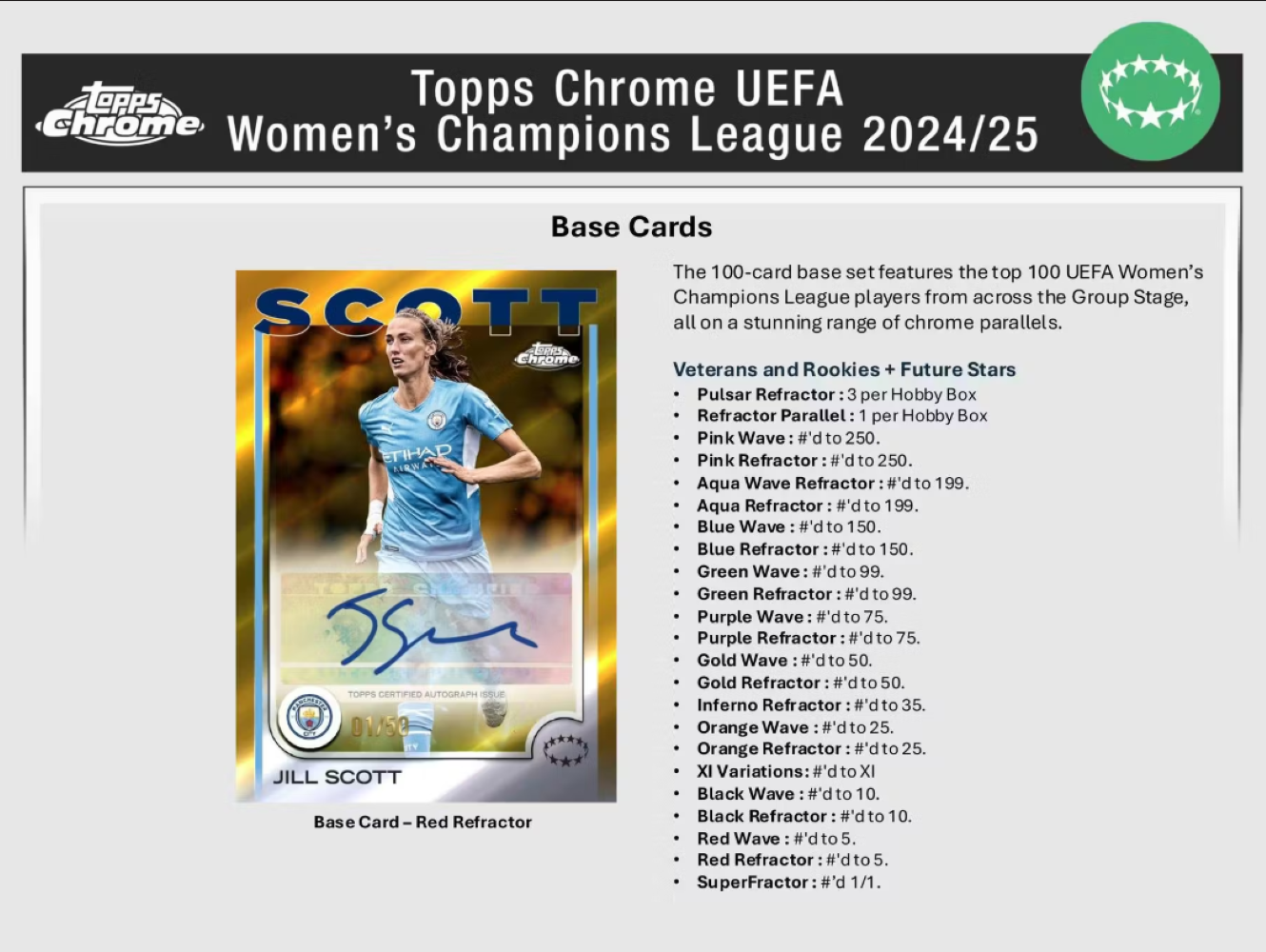 2024-25 Topps Chrome Women's UEFA Champions League Soccer Hobby Box