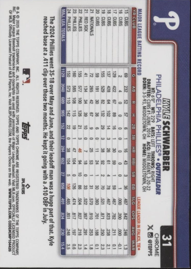 Kyle Schwarber 2025 Topps Chrome Negative Refractor #31