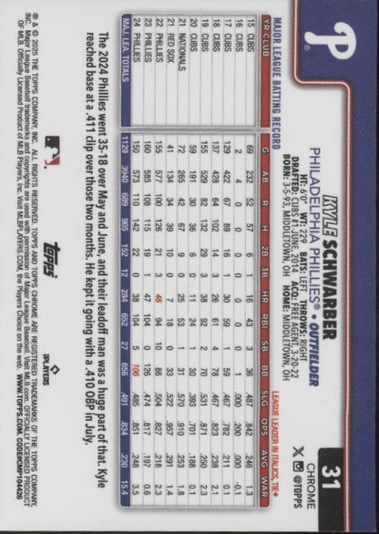 Kyle Schwarber 2025 Topps Chrome Negative Refractor #31