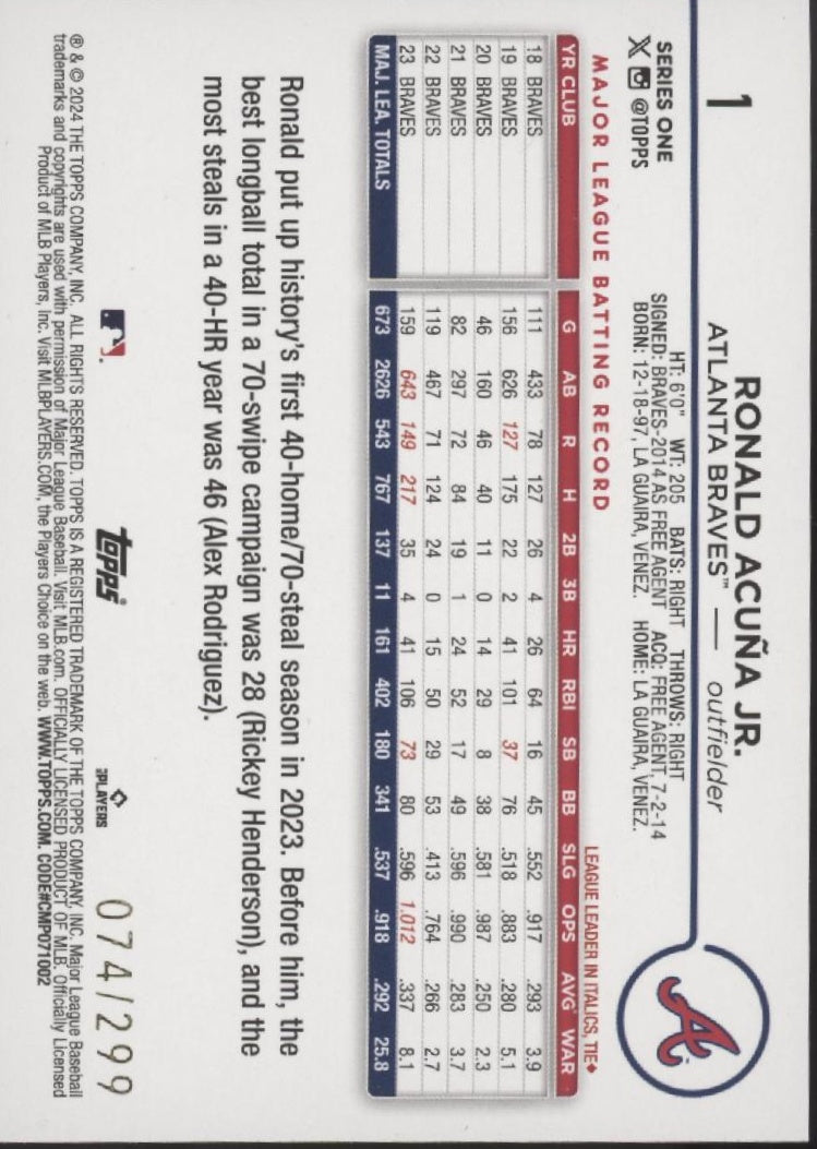 Ronald Acuna Jr. 2024 Topps Series 1 Orange Foilboard 074/299 #1