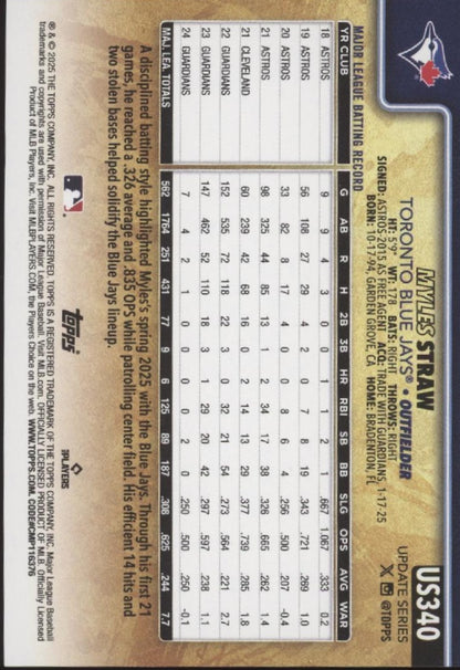 Myles Straw 2025 Topps Update Series Image Variation #US340