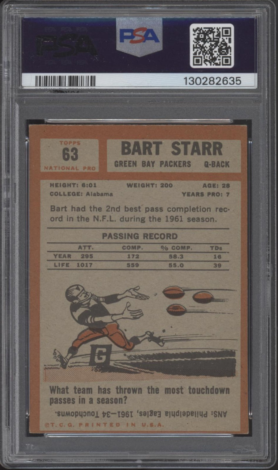 Bart Starr 1962 Topps #63 PSA 4