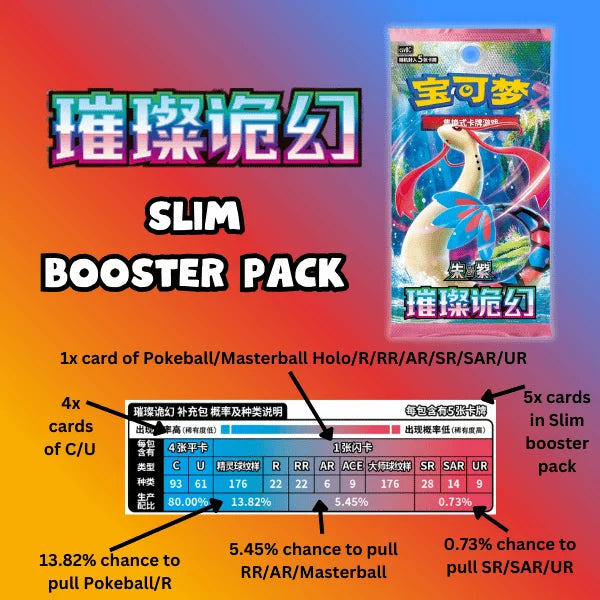 Pokemon: Chinese Bright Fantasy Slim Booster Box (CSV8C)