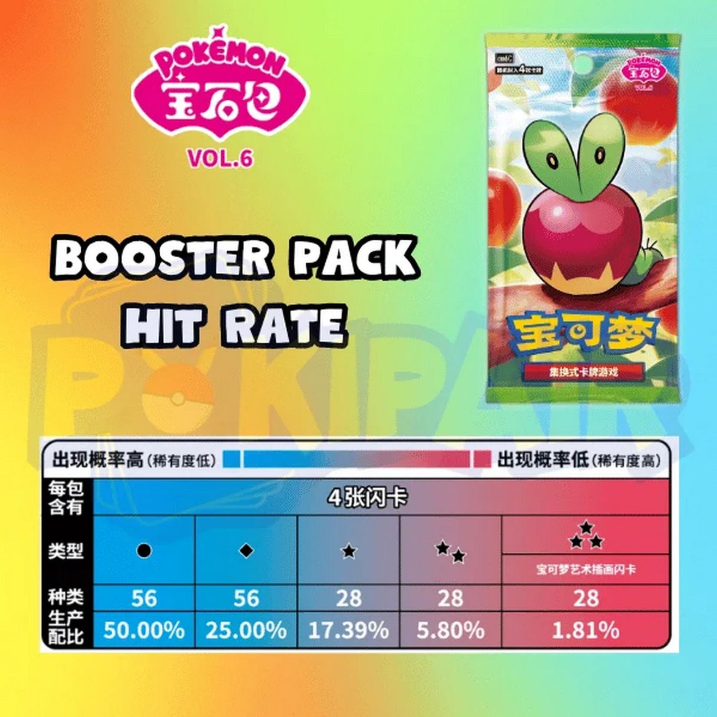 Pokemon: Chinese Gemstones Volume 6 Booster Box