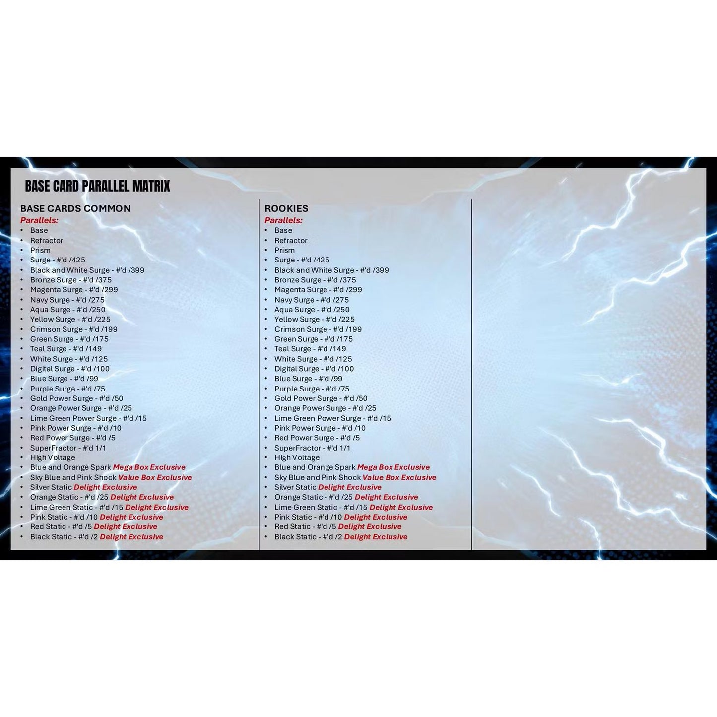 2025 Topps Resurgence Football Mega Box