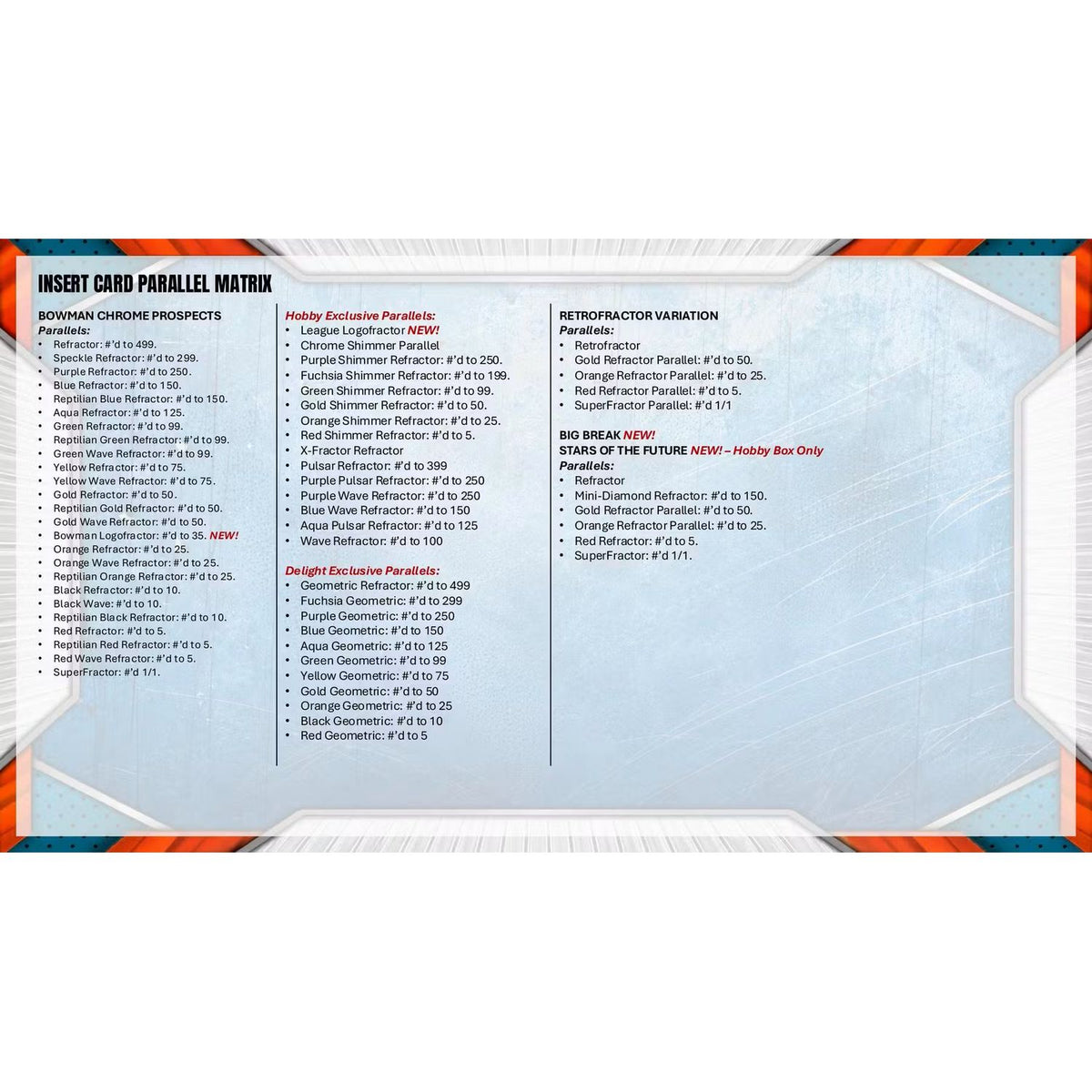 2026 Topps Bowman Chrome Baseball Breaker's Delight Box