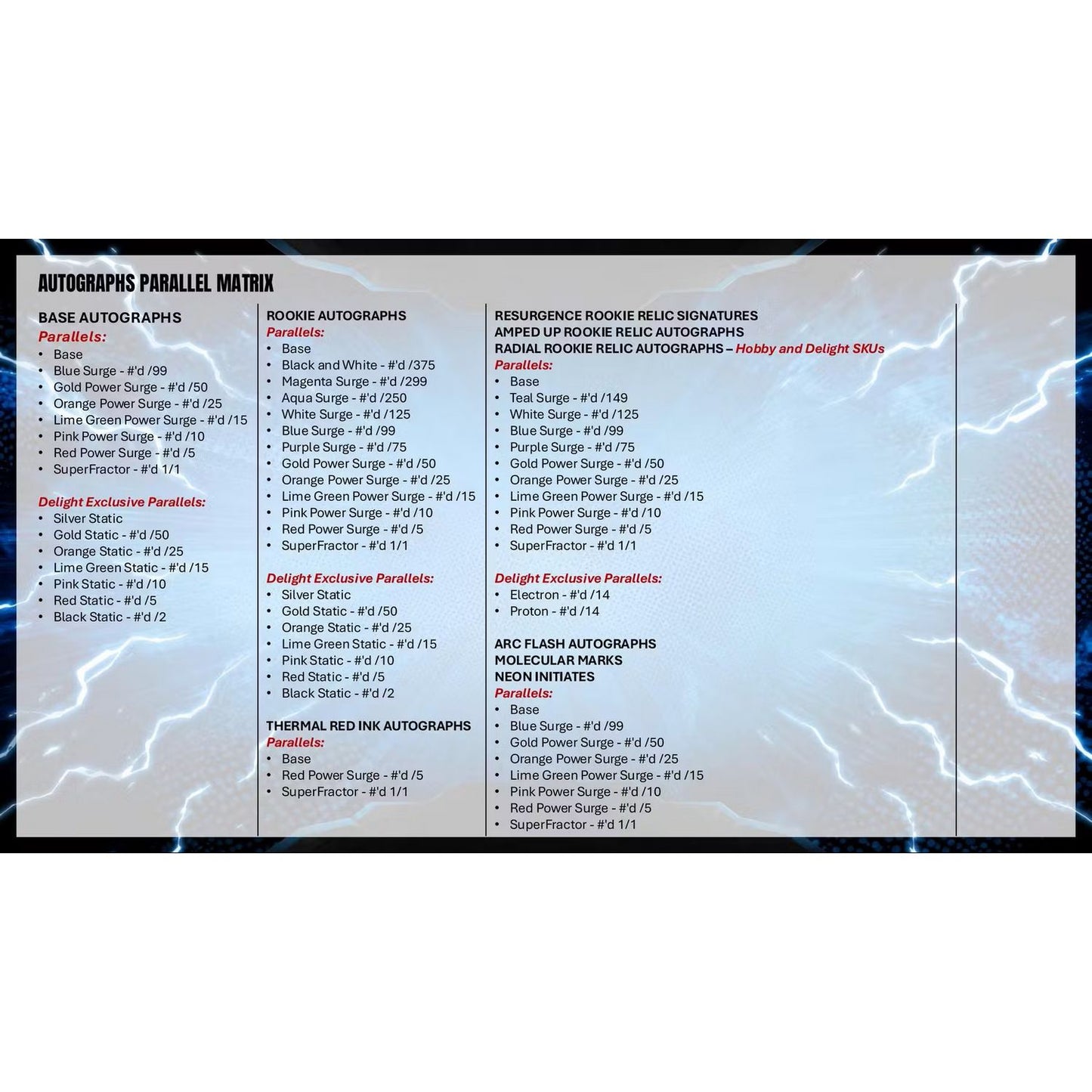 2025 Topps Resurgence Football Blaster Box