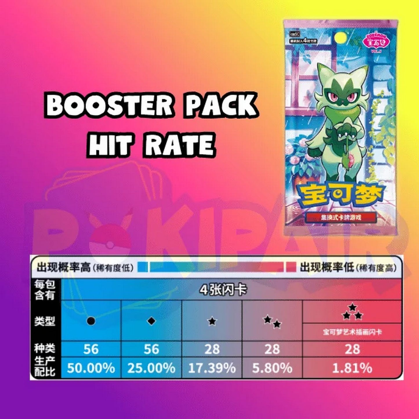 pokemon breakthrough booster box Pokémon TCG - Chinese