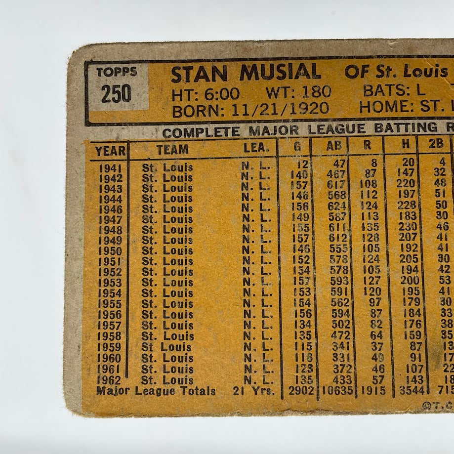 Stan Musial 1963 Topps #250 St. Louis Cardinals GD - Collector Store LLC