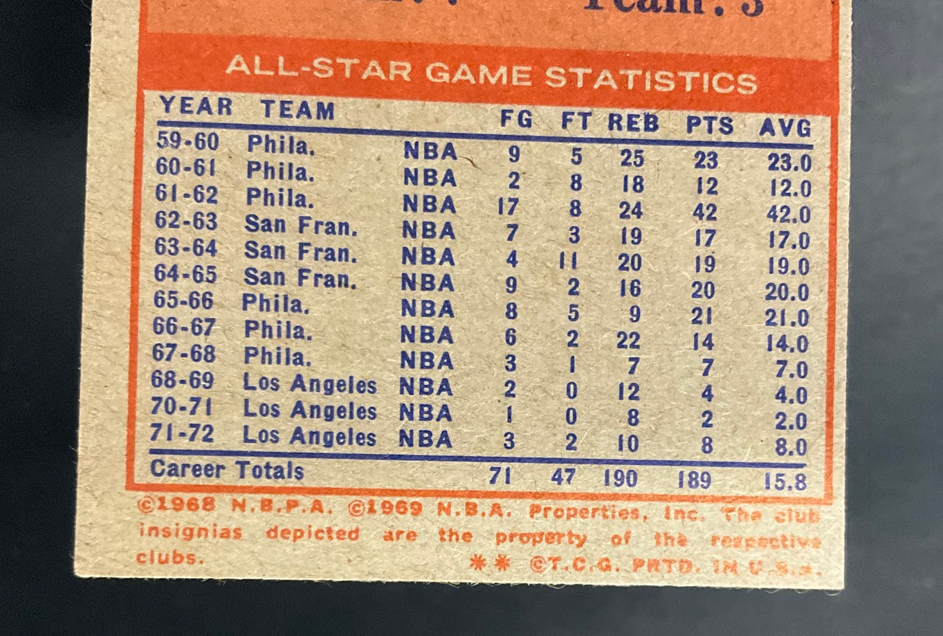 Wilt Chamberlain 1972-73 Topps #168 Los Angeles Lakers VG
