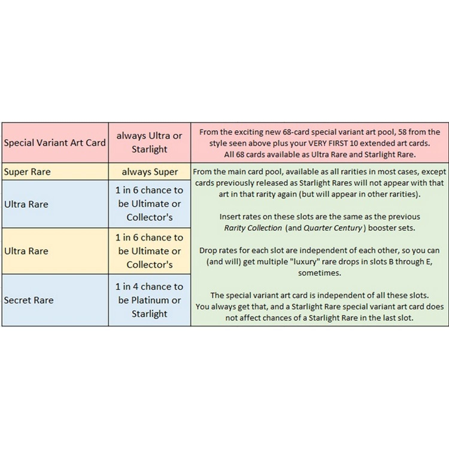 RA05-web-page-revised-chart.