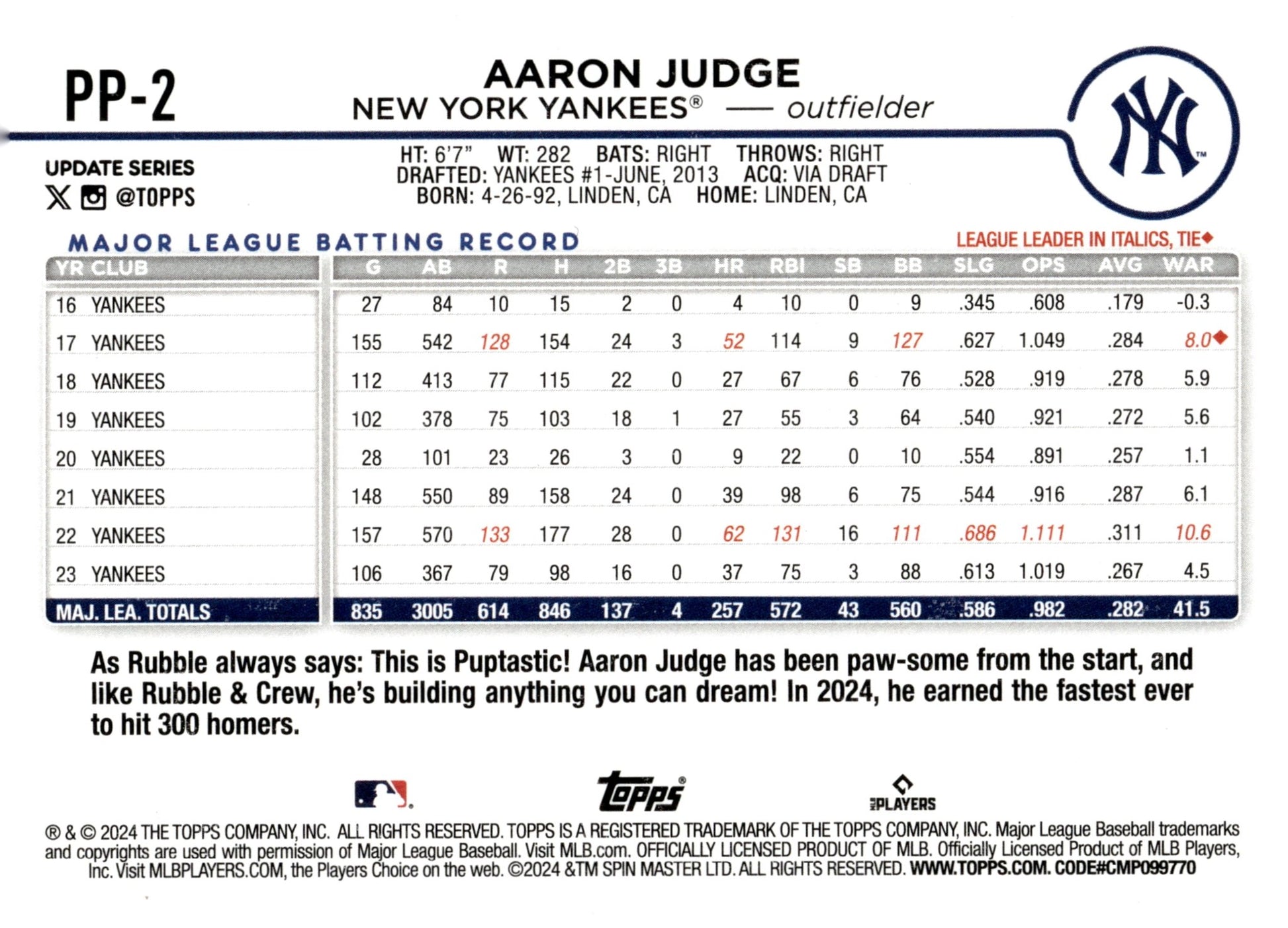 Aaron Judge 2024 Topps Update Series Paw Patrol Rubble #PP - 2 #2 - Collector Store LLC