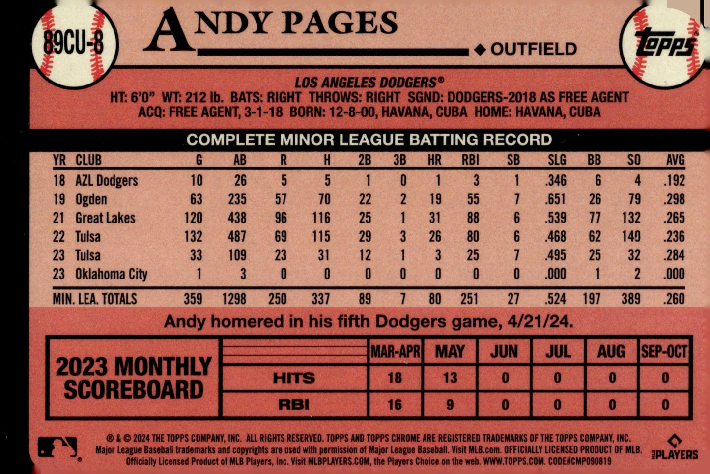 Andy Pages 2024 Topps Chrome 35th Anniversary Refractor RC #89CU - 8 - Collector Store LLC